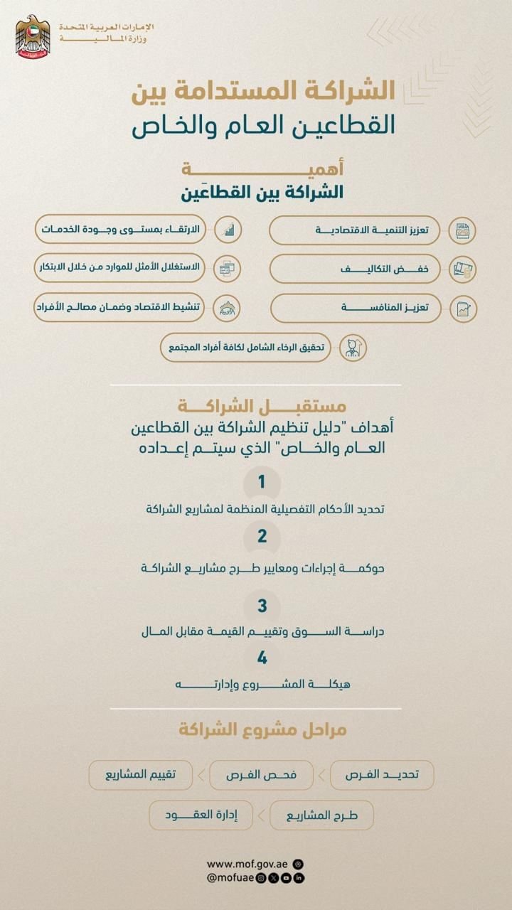 وزارة المالية ترسّخ نموذجاً رائداً يعزّز الشراكة المستدامة بين القطاعين العام والخاص 1 وزارة المالية ترسّخ نموذجاً رائداً يعزّز الشراكة المستدامة بين القطاعين العام والخاص