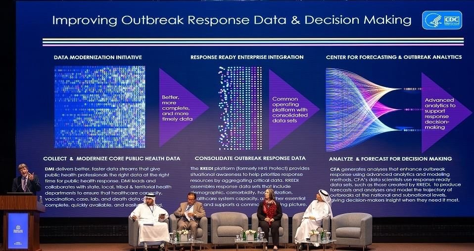 200 مختص عالمي يناقشون سبل الاستجابة لتفشي الأمراض في المستقبل 1 200 مختص عالمي يناقشون سبل الاستجابة لتفشي الأمراض في المستقبل