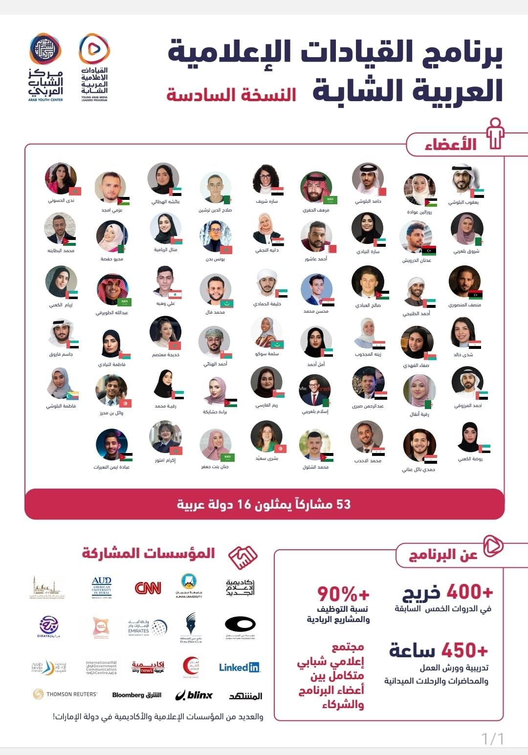 انطلاق فعاليات النسخة الـ6 من برنامج القيادات الإعلامية العربية الشابة 1 انطلاق فعاليات النسخة الـ6 من برنامج القيادات الإعلامية العربية الشابة