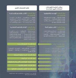 "التربية" تطلق المرحلة الثانية من نظام الاعتراف بالشهادات الجامعية الصادرة من خارج الدولة 2 "التربية" تطلق المرحلة الثانية من نظام الاعتراف بالشهادات الجامعية الصادرة من خارج الدولة