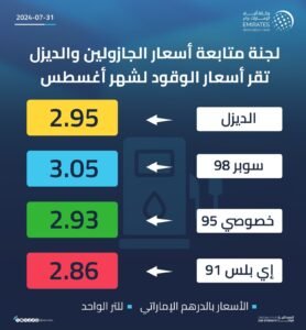 لجنة متابعة أسعار الجازولين والديزل تقر أسعار الوقود لشهر أغسطس