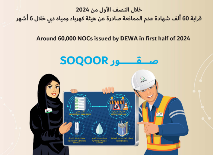 قرابة 60 ألف شهادة عدم الممانعة صادرة عن هيئة كهرباء ومياه دبي خلال 6 أشهر 1 قرابة 60 ألف شهادة عدم الممانعة صادرة عن هيئة كهرباء ومياه دبي خلال 6 أشهر