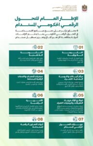 "العليا للتحول الرقمي الحكومي" تطلق الإطار العام لتبني التحول الرقمي المستدام 2 "العليا للتحول الرقمي الحكومي" تطلق الإطار العام لتبني التحول الرقمي المستدام