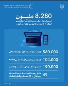 8.284 مليون إجراء ذاتي لموظفي الحكومة الاتحادية عبر "بياناتي" بنهاية النصف الأول 2 8.284 مليون إجراء ذاتي لموظفي الحكومة الاتحادية عبر "بياناتي" بنهاية النصف الأول