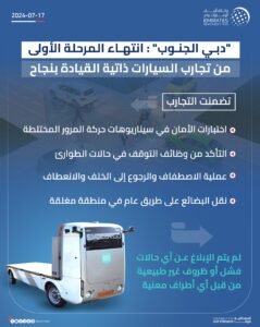 "دبي الجنوب" تعلن انتهاء المرحلة الأولى من تجارب السيارات ذاتية القيادة بنجاح