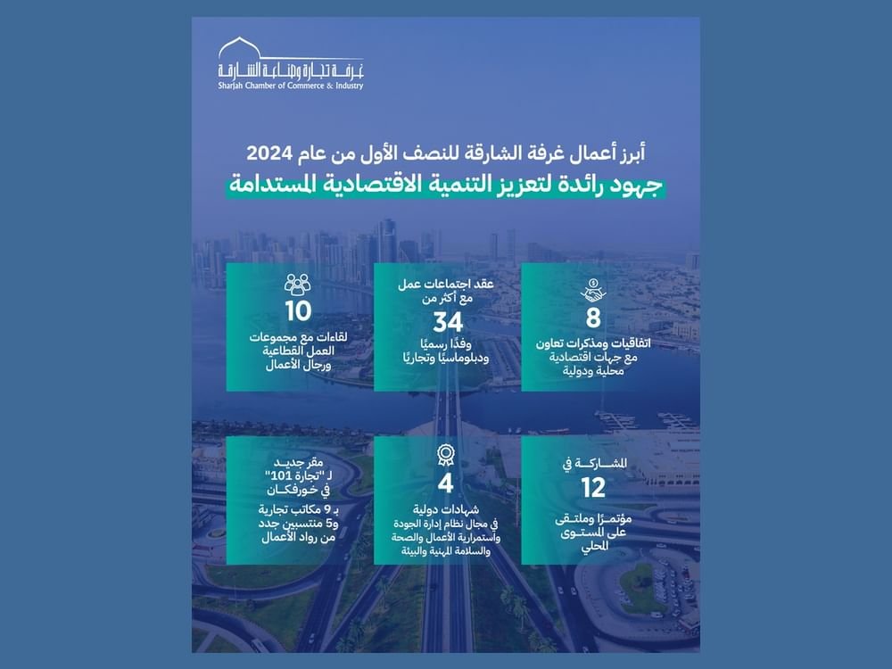 غرفة الشارقة تدعم التوسع الخارجي لمجتمع الأعمال في الإمارة 1 غرفة الشارقة تدعم التوسع الخارجي لمجتمع الأعمال في الإمارة