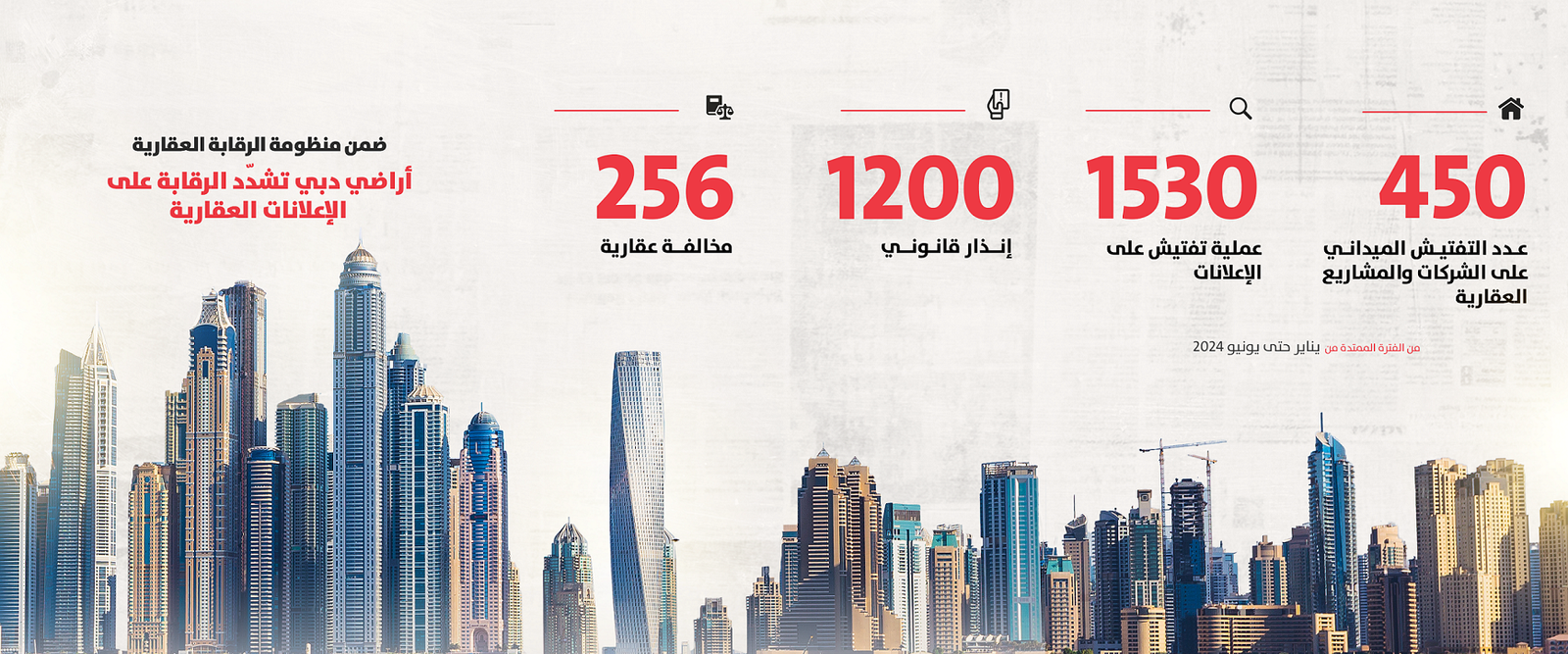 أراضي دبي تُواصل جهود الرقابة على السوق العقاري وتُصدر 256 مخالفة خلال 6 أشهر 1 أراضي دبي تُواصل جهود الرقابة على السوق العقاري وتُصدر 256 مخالفة خلال 6 أشهر