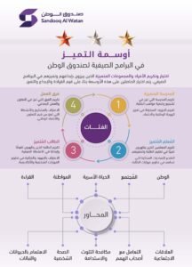 خلال متابعته البرامج الصيفية لصندوق الوطن.. نهيان بن مبارك يوجه بإطلاق أوسمة التميز للطلبة والمعلمين وفرق العمل والمدارس 2 خلال متابعته البرامج الصيفية لصندوق الوطن.. نهيان بن مبارك يوجه بإطلاق أوسمة التميز للطلبة والمعلمين وفرق العمل والمدارس