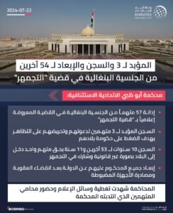 المؤبد لـ 3 والسجن والإبعاد لـ 54 آخرين من الجنسية البنغالية في قضية "التجمهر" 2 المؤبد لـ 3 والسجن والإبعاد لـ 54 آخرين من الجنسية البنغالية في قضية "التجمهر"