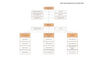 حاكم الشارقة يصدر مرسوماً أميرياً باعتماد الهيكل التنظيمي العام للدائرة القانونية لحكومة الشارقة