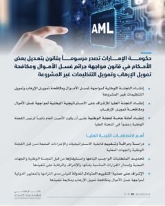 تعديل بعض الأحكام في قانون "مواجهة جرائم غسل الأموال وتمويل الإرهاب والتنظيمات غير المشروعة" 2 تعديل بعض الأحكام في قانون "مواجهة جرائم غسل الأموال وتمويل الإرهاب والتنظيمات غير المشروعة"