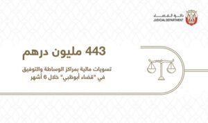 443 مليون درهم تسويات مالية بمراكز الوساطة والتوفيق في "قضاء أبوظبي" خلال 6 أشهر 2 443 مليون درهم تسويات مالية بمراكز الوساطة والتوفيق في "قضاء أبوظبي" خلال 6 أشهر