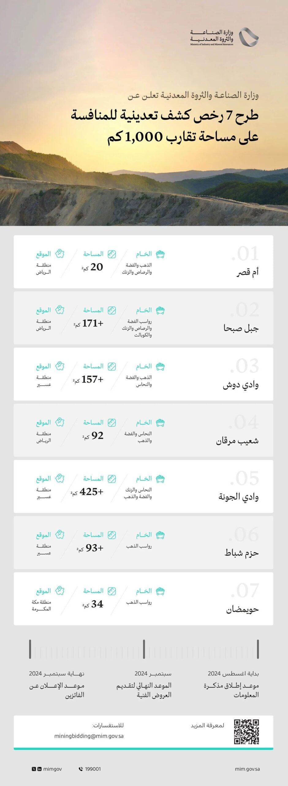 السعودية تطرح 7 رخص لاستكشاف الثروات المعدنية المقدرة بـ 9.3 تريليونات ريال 1 السعودية تطرح 7 رخص لاستكشاف الثروات المعدنية المقدرة بـ 9.3 تريليونات ريال