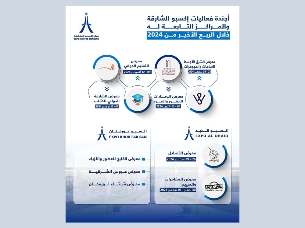 إكسبو الشارقة.. أجندة حافلة بالفعاليات في الربع الأخير 1 إكسبو الشارقة.. أجندة حافلة بالفعاليات في الربع الأخير