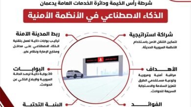 ربط منظومة المدينة الآمنة بالبوابات الذكية على جميع مداخل ومخارج رأس الخيمة