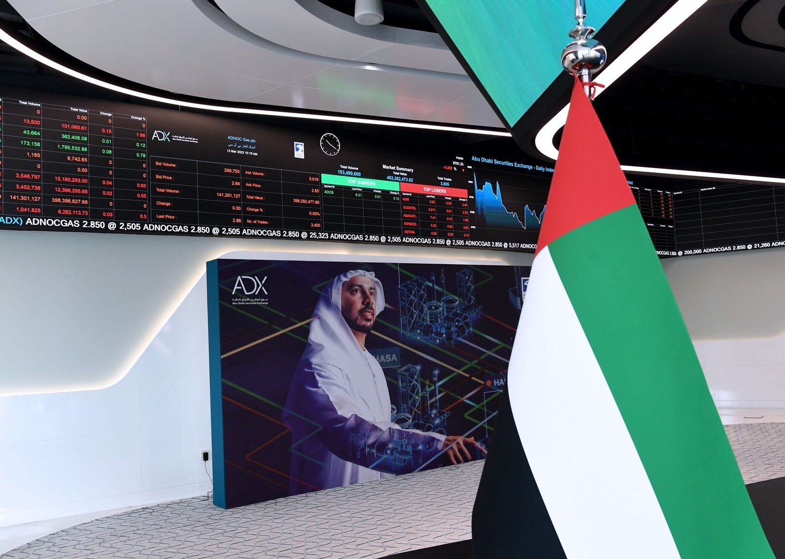 سوق أبوظبي يستقبل غدا "ايه دي إن اتش للتموين" في ثالث إدراج خلال 2024 1 سوق أبوظبي يستقبل غدا "ايه دي إن اتش للتموين" في ثالث إدراج خلال 2024