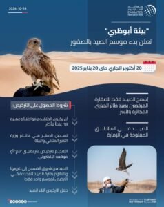 "بيئة أبوظبي" تعلن بدء موسم الصيد بالصقور