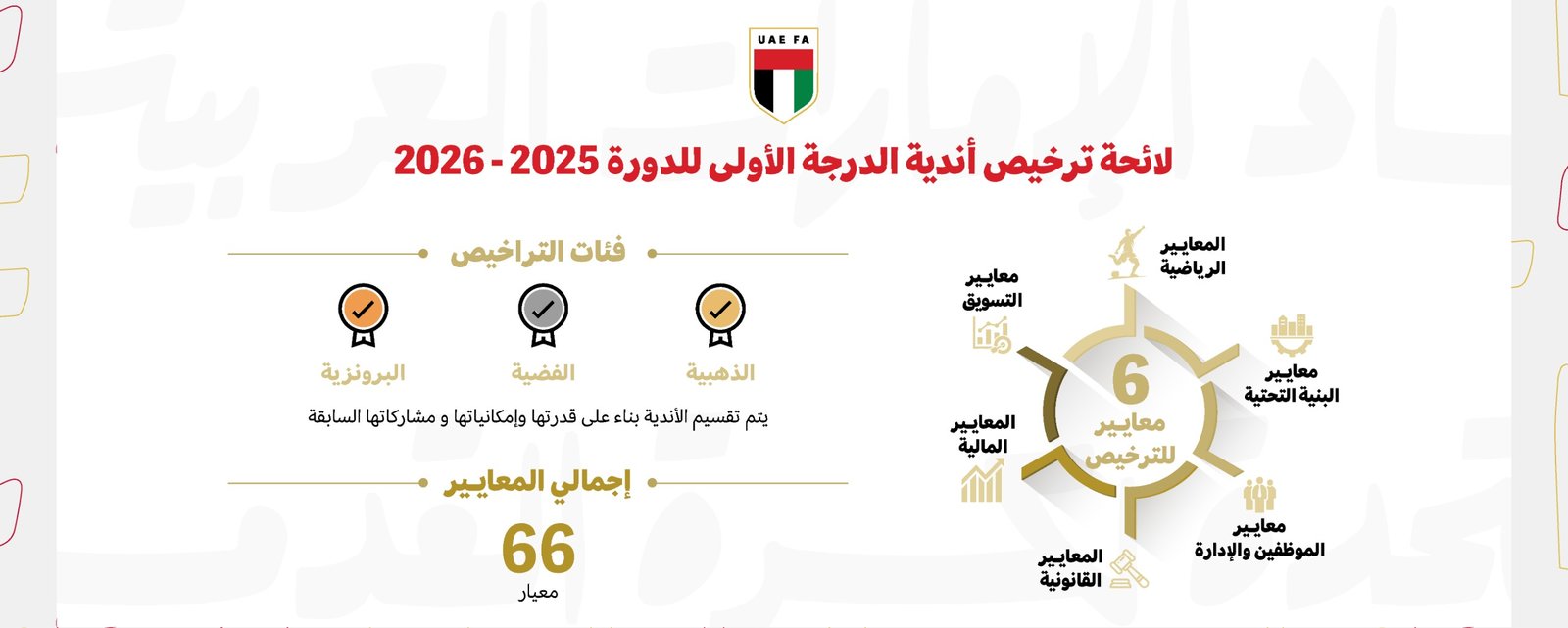 اتحاد الكرة يستعرض تحديثات لائحة ترخيص أندية الدرجة الأولى 1 اتحاد الكرة يستعرض تحديثات لائحة ترخيص أندية الدرجة الأولى