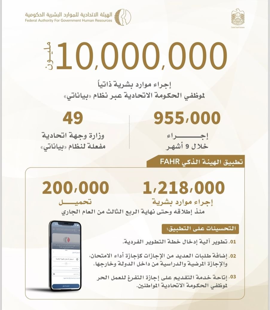 موظفو الحكومة الاتحادية ينفذون 10 ملايين إجراء ذاتياً عبر "FAHR” 1 موظفو الحكومة الاتحادية ينفذون 10 ملايين إجراء ذاتياً عبر "FAHR”