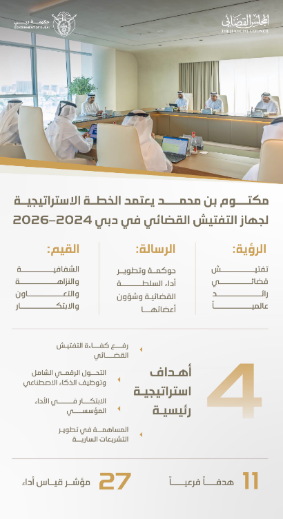 مكتوم بن محمد يعتمد الخطة الاستراتيجية لجهاز التفتيش القضائي في دبي 2024–2026