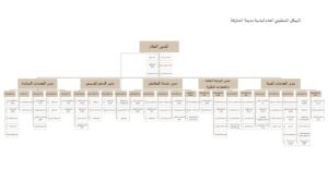 سلطان القاسمي يصدر مرسوماً باعتماد الهيكل التنظيمي العام لبلدية مدينة الشارقة 2 سلطان القاسمي يصدر مرسوماً باعتماد الهيكل التنظيمي العام لبلدية مدينة الشارقة