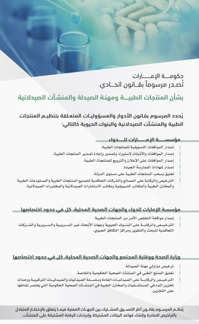 حكومة الإمارات تُصدر مرسوماً بقانون اتحادي بشأن المنتجات الطبية ومهنة الصيدلة والمنشآت الصيدلانية 1 حكومة الإمارات تُصدر مرسوماً بقانون اتحادي بشأن المنتجات الطبية ومهنة الصيدلة والمنشآت الصيدلانية