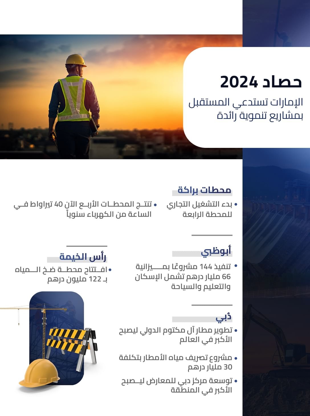حصاد 2024... الإمارات تستدعي المستقبل بمشاريع تنموية رائدة 1 حصاد 2024... الإمارات تستدعي المستقبل بمشاريع تنموية رائدة