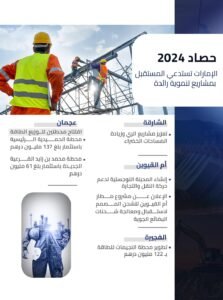 حصاد 2024... الإمارات تستدعي المستقبل بمشاريع تنموية رائدة