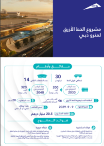 (طرق دبي) تُرسي عقد مشروع (الخط الأزرق) على تحالف تركي صيني بتكلفة 20.5 مليار درهم