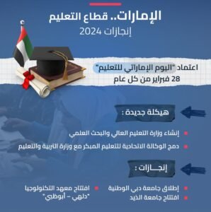 حصاد 2024.. تحديث هيكلة التعليم في الإمارات وجامعات جديدة ترفد القطاع 2 حصاد 2024.. تحديث هيكلة التعليم في الإمارات وجامعات جديدة ترفد القطاع