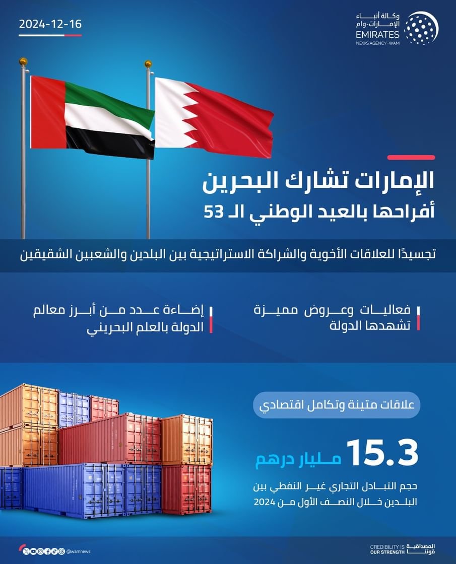الإمارات تشارك البحرين أفراحها بالعيد الوطني الـ 53 1 الإمارات تشارك البحرين أفراحها بالعيد الوطني الـ 53