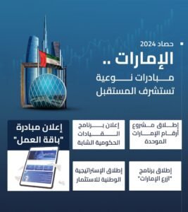 حصاد 2024... الإمارات تستشرف المستقبل بمبادرات إستراتيجية تعزز نهضتها التنموية 2 حصاد 2024... الإمارات تستشرف المستقبل بمبادرات إستراتيجية تعزز نهضتها التنموية