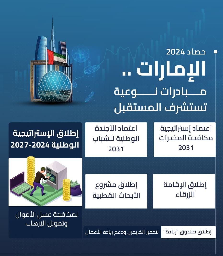 حصاد 2024... الإمارات تستشرف المستقبل بمبادرات إستراتيجية تعزز نهضتها التنموية 1 حصاد 2024... الإمارات تستشرف المستقبل بمبادرات إستراتيجية تعزز نهضتها التنموية