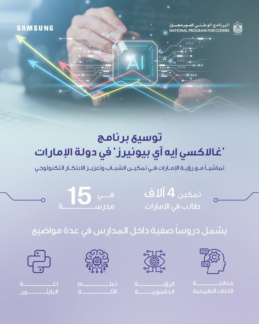 "الوطني للمبرمجين" و"سامسونغ" يمكّنان 4 آلاف طالب بحلول الذكاء الاصطناعي 1 "الوطني للمبرمجين" و"سامسونغ" يمكّنان 4 آلاف طالب بحلول الذكاء الاصطناعي