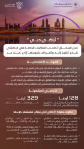 "أراضي دبي" تعلن السماح لأصحاب الملكيات الخاصة في منطقتي شارع الشيخ زايد والجداف بتحويلها إلى تملك حر