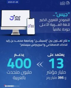 "الحوسبة اللغوية".. مبادرات جامعية مبتكرة ركيزتها الذكاء الاصطناعي