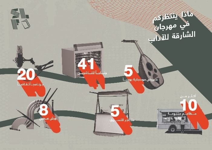 إنطلاق النسخة الأولى من مهرجان الشارقة للآداب 17 يناير 1 إنطلاق النسخة الأولى من مهرجان الشارقة للآداب 17 يناير