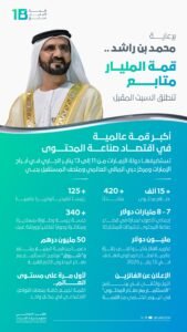 برعاية محمد بن راشد.. قمة المليار متابع تنطلق 11 يناير بمشاركة 15 ألف صانع محتوى ومؤثر و420 متحدثاً