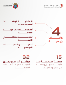 مكتوم بن محمد يعتمد الخطة الاستراتيجية لجهاز الرقابة المالية في دبي 2025 – 2028 2 مكتوم بن محمد يعتمد الخطة الاستراتيجية لجهاز الرقابة المالية في دبي 2025 – 2028