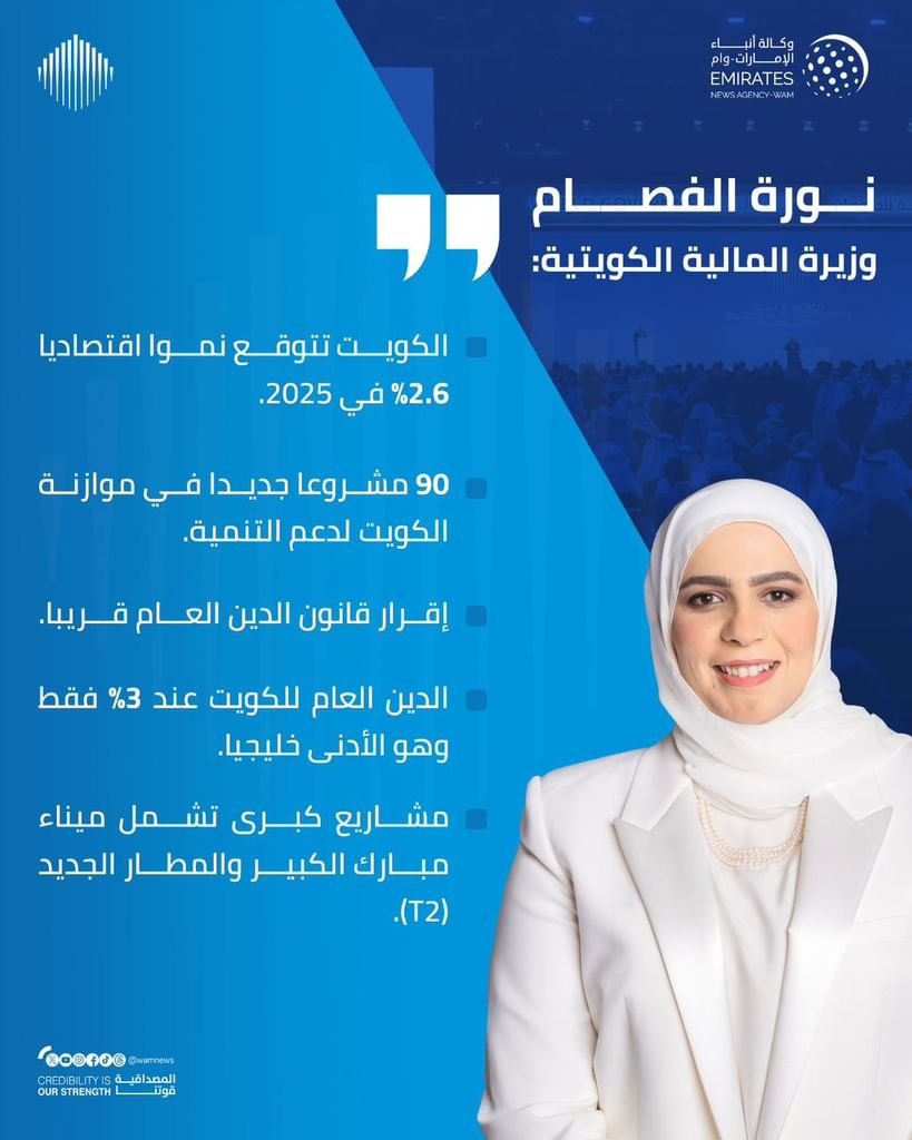 القمة العالمية للحكومات.. وزيرة المالية الكويتية: إقرار قانون الدين العام قريباً و90 مشروعاً ضمن الموازنة الجديدة 1 القمة العالمية للحكومات.. وزيرة المالية الكويتية: إقرار قانون الدين العام قريباً و90 مشروعاً ضمن الموازنة الجديدة