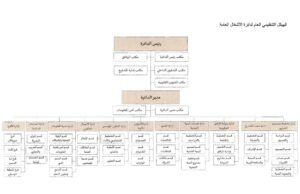 حاكم الشارقة يصدر مرسوماً أميرياً بشأن اعتماد الهيكل التنظيمي العام لدائرة الأشغال العامة 2 حاكم الشارقة يصدر مرسوماً أميرياً بشأن اعتماد الهيكل التنظيمي العام لدائرة الأشغال العامة