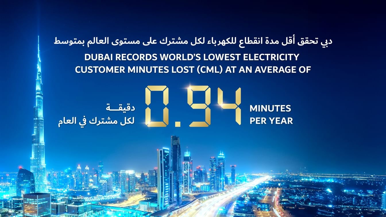 دبي تحقق أقل مدة انقطاع للكهرباء على مستوى العالم 1 دبي تحقق أقل مدة انقطاع للكهرباء على مستوى العالم
