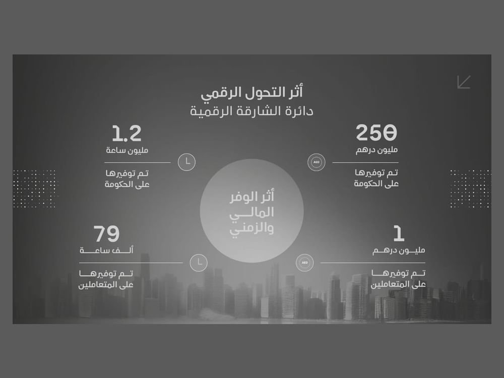 إستراتيجيات مبتكرة تقود التحوُّل الرقمي في الشارقة 1 إستراتيجيات مبتكرة تقود التحوُّل الرقمي في الشارقة