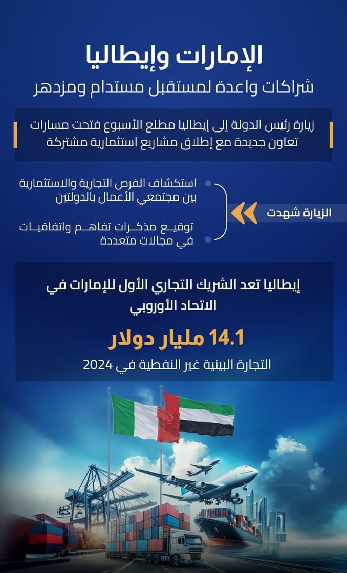 الإمارات وإيطاليا.. شراكات واعدة لمستقبل مستدام ومزدهر 1 الإمارات وإيطاليا.. شراكات واعدة لمستقبل مستدام ومزدهر