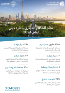 اللجنة العليا للتخطيط الحضري: "دبي مستمرة بتبنّي خطط ومشاريع تنمويّة تعزز ريادتها العالمية بجودة الحياة"