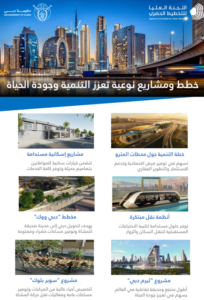 اللجنة العليا للتخطيط الحضري: "دبي مستمرة بتبنّي خطط ومشاريع تنمويّة تعزز ريادتها العالمية بجودة الحياة"