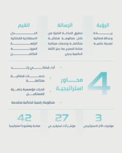 مكتوم بن محمد يعتمد الخطة الاستراتيجية الجديدة لمحاكم دبي 2025-2029