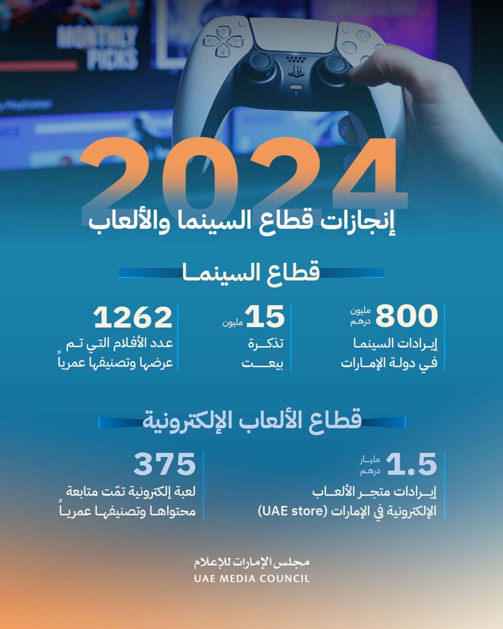 800 مليون درهم إيرادات السينما في الإمارات خلال 2024