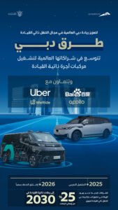 الطرق والمواصلات توسع شراكاتها العالمية لتشغيل مركبات أجرة ذاتية القيادة في دبي