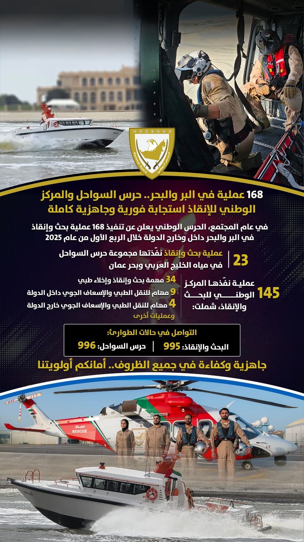 الحرس الوطني: تنفيذ 168عملية بحث وإنقاذ في البر والبحر داخل وخارج الدولة خلال الربع الأول 1 الحرس الوطني: تنفيذ 168عملية بحث وإنقاذ في البر والبحر داخل وخارج الدولة خلال الربع الأول